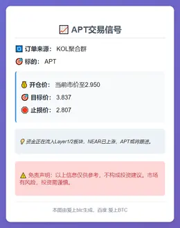 2025-11-08 00:47:03 APT交易信号