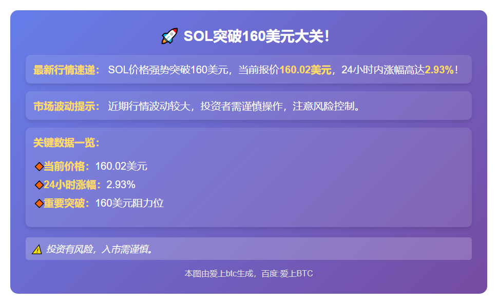 SOL突破160美元