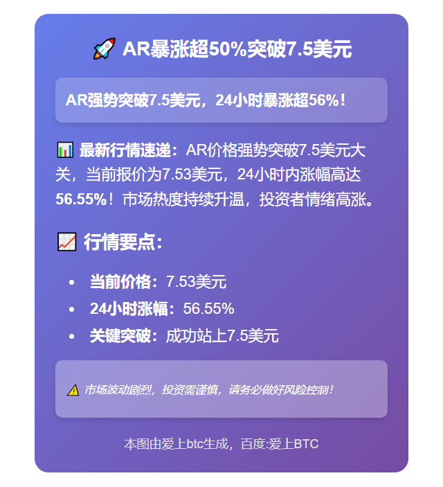 AR暴涨超50%突破7.5美元