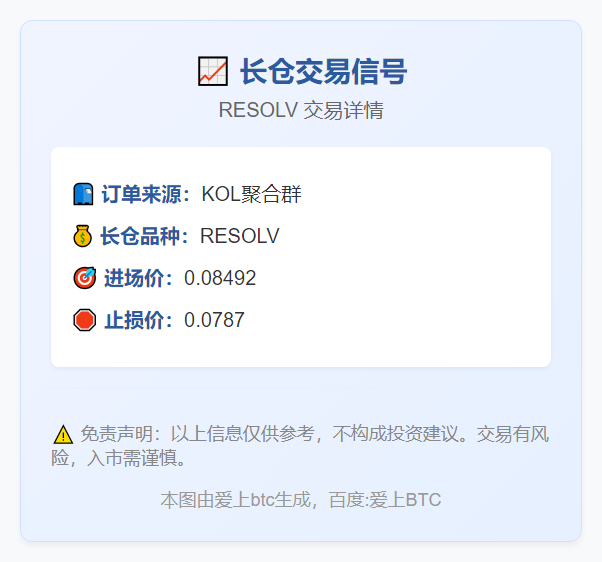 长仓：RESOLV