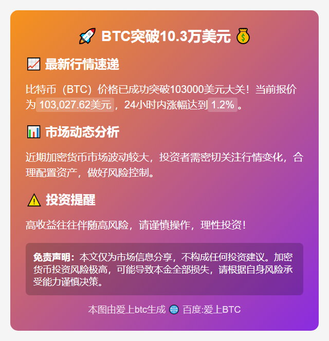 BTC突破10.3万美元