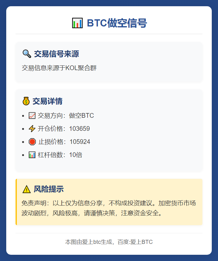 BTC做空信号