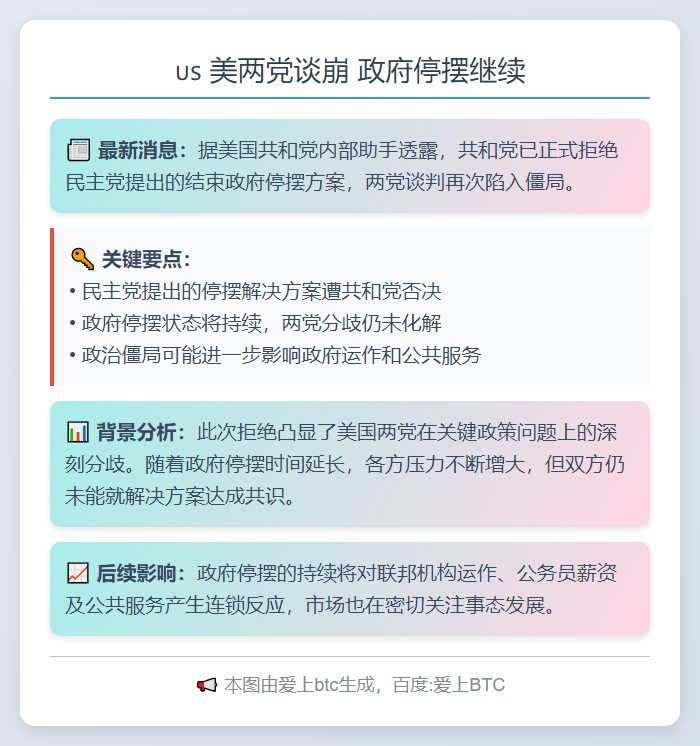 美两党谈崩 政府停摆继续