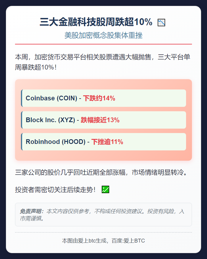 三大金融科技股周跌超10%