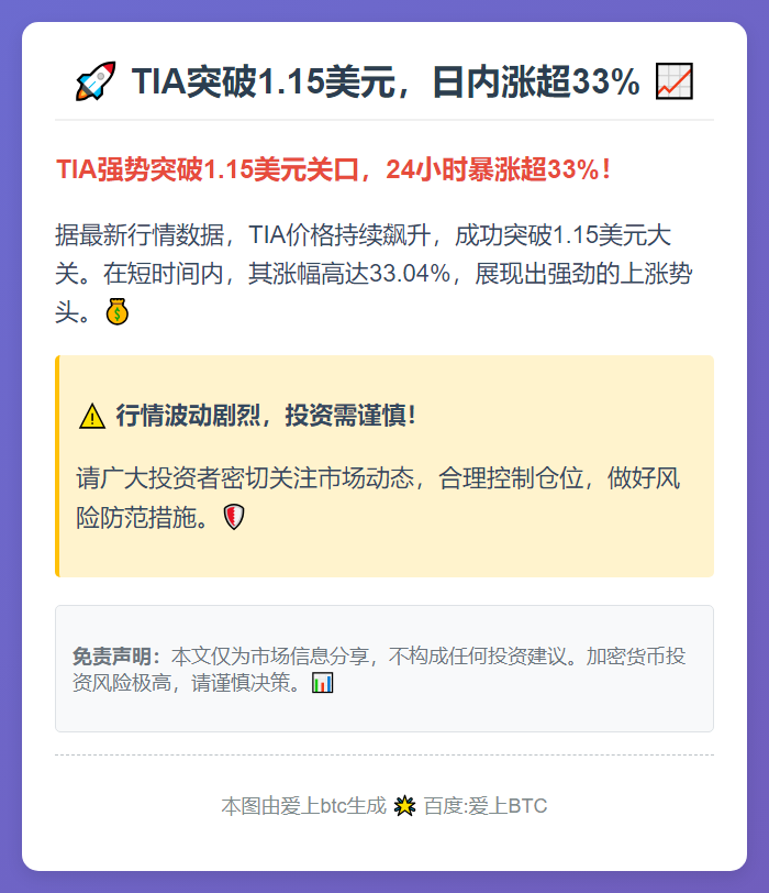 TIA突破1.15美元，日内涨超33%
