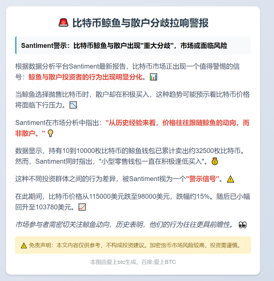 比特币鲸鱼与散户分歧拉响警报