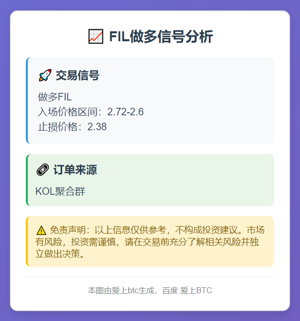 2025-11-08 08:08:26 FIL做多信号