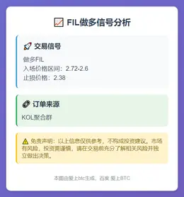 2025-11-08 08:08:26 FIL做多信号