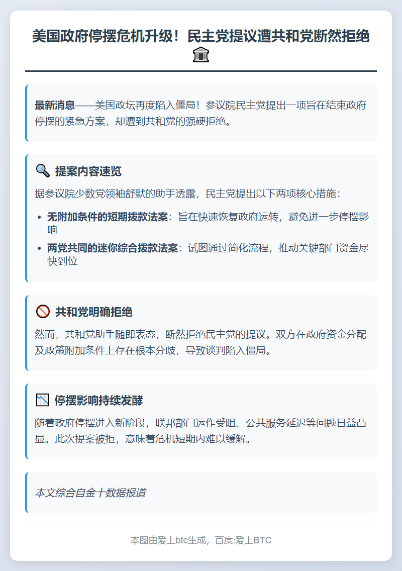 民主党提案结束政府停摆遭拒