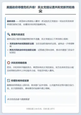 民主党提案结束政府停摆遭拒