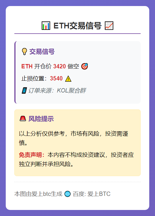 2025-11-08 08:35:04 ETH做空3420止损3540