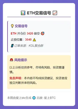 2025-11-08 08:35:04 ETH做空3420止损3540