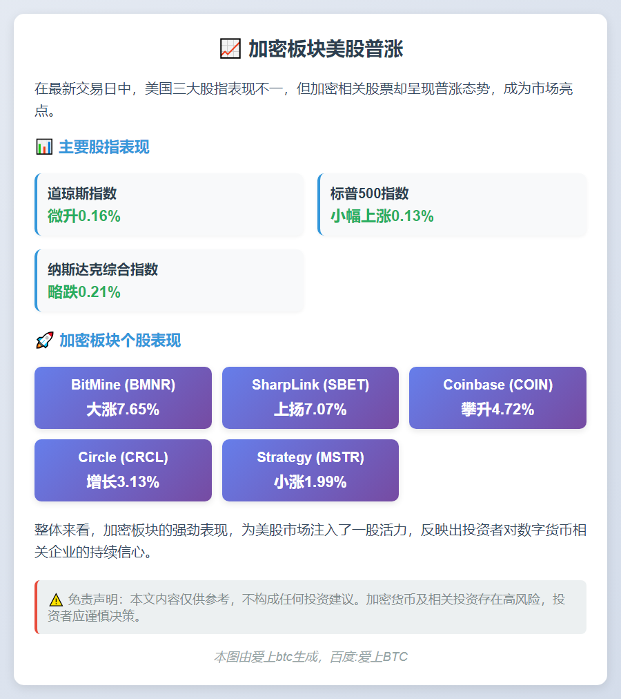 加密板块美股普涨