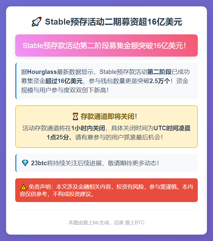Stable预存活动二期募资超16亿美元