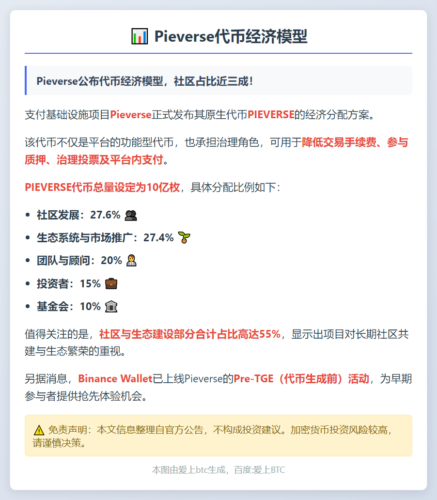 Pieverse公布代币经济，社区占27