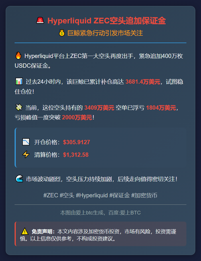 Hyperliquid ZEC空头追加4
