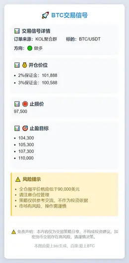 2025-11-08 10:06:56 BTC交易信号