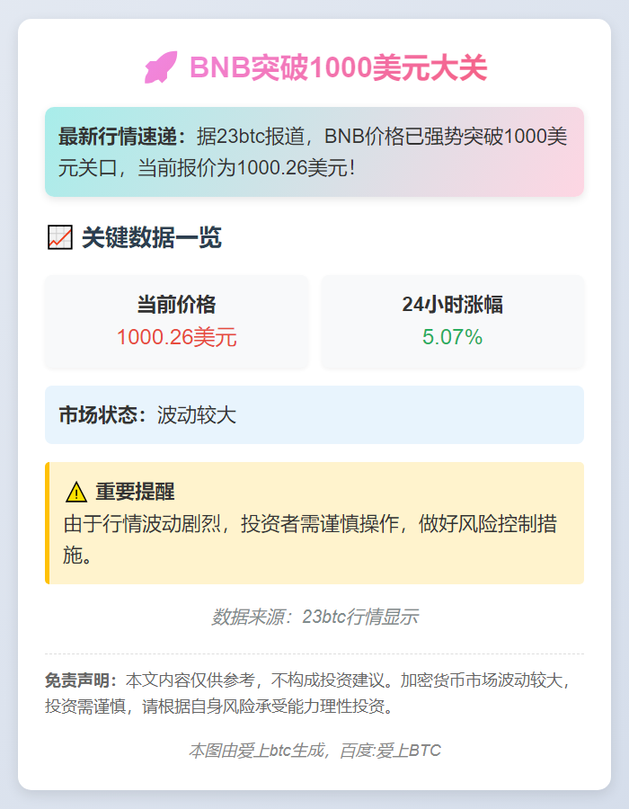 BNB突破1000美元