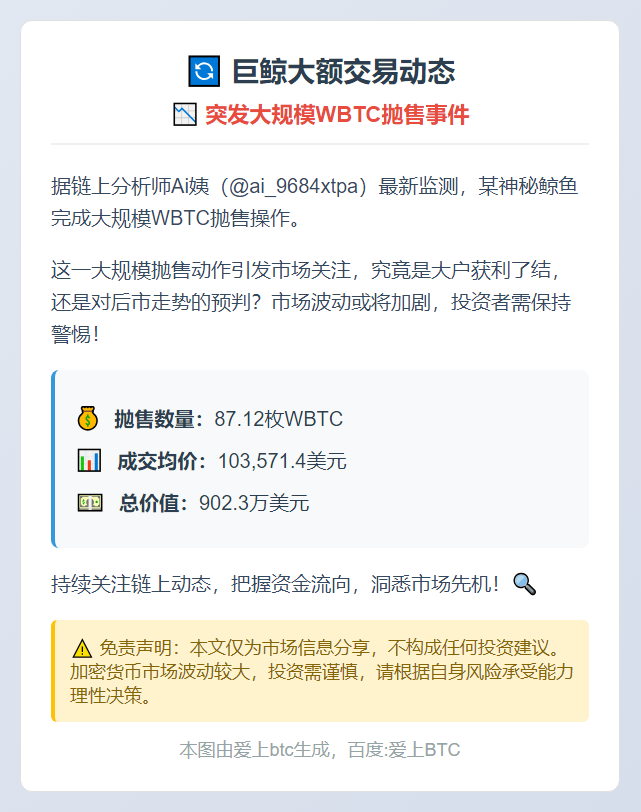 巨鲸4小时抛售87枚WBTC