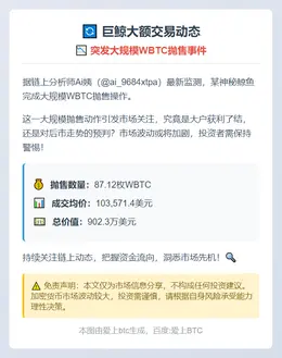 巨鲸4小时抛售87枚WBTC