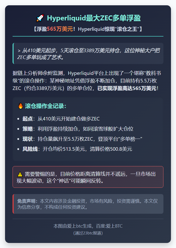 Hyperliquid最大ZEC多单浮盈