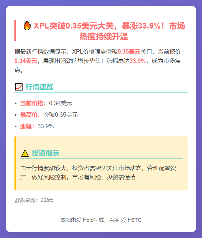 XPL突破0.35美元，日内暴涨34%