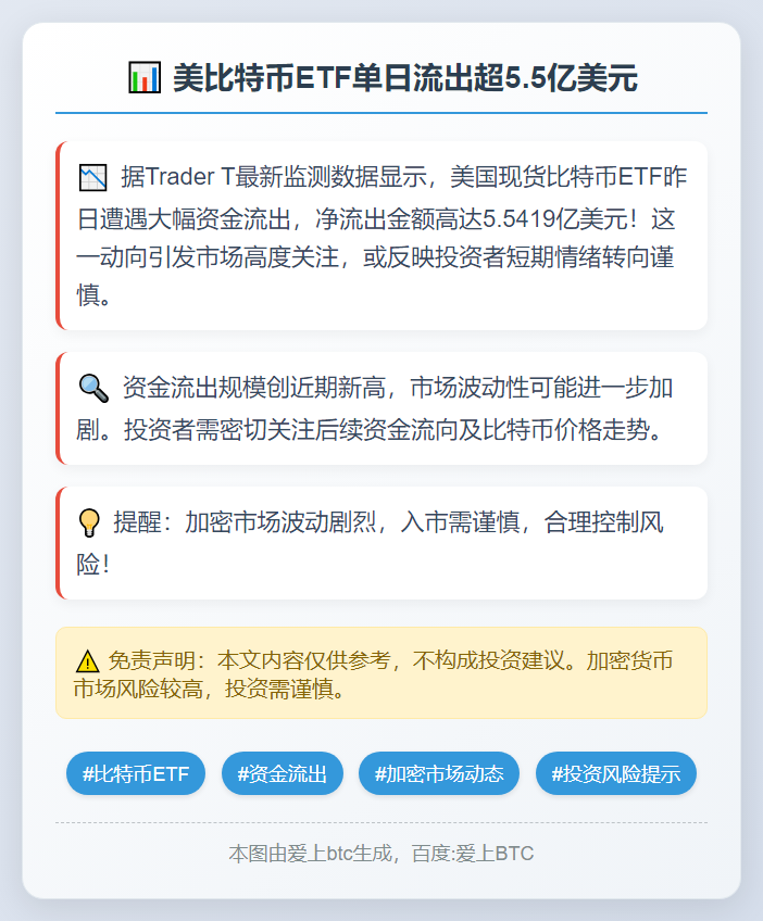 美比特币ETF单日流出超5.5亿美元
