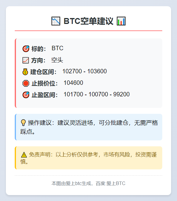 2025-11-08 12:19:55 BTC空单建议