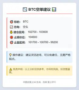 2025-11-08 12:19:55 BTC空单建议