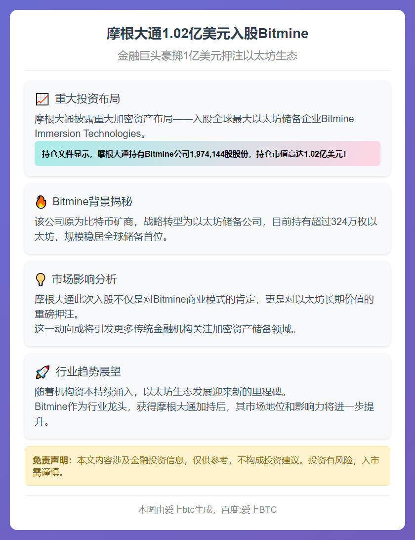 摩根大通1.02亿美元入股Bitmine