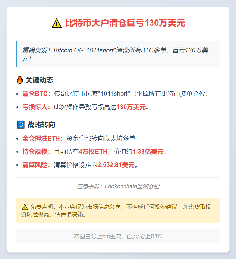 比特币大户清仓巨亏130万美元