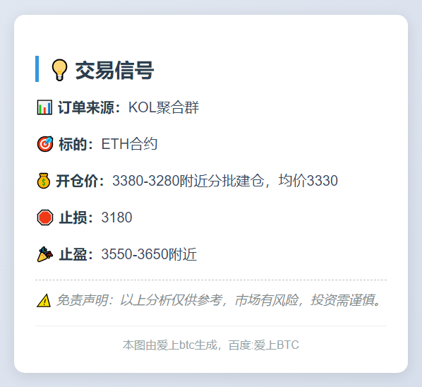 2025-11-08 14:21:33 交易信号：
标的：ETH合约
开仓价：3380-3280附近分批建仓，均价3330
止损：3180
止盈：3550-3650附近

免责声明：以上分析仅供参考，市场有风险，投资需谨慎。
