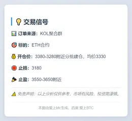 2025-11-08 14:21:33 交易信号：
标的：ETH合约
开仓价：3380-3280附近分批建仓，均价3330
止损：3180
止盈：3550-3650附近

免责声明：以上分析仅供参考，市场有风险，投资需谨慎。