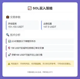 2025-11-08 14:35:28 SOL买入策略