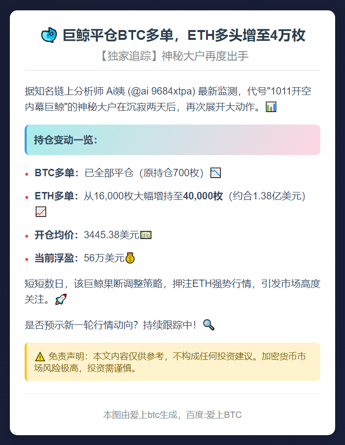 巨鲸平仓BTC多单，ETH多头增至4万枚