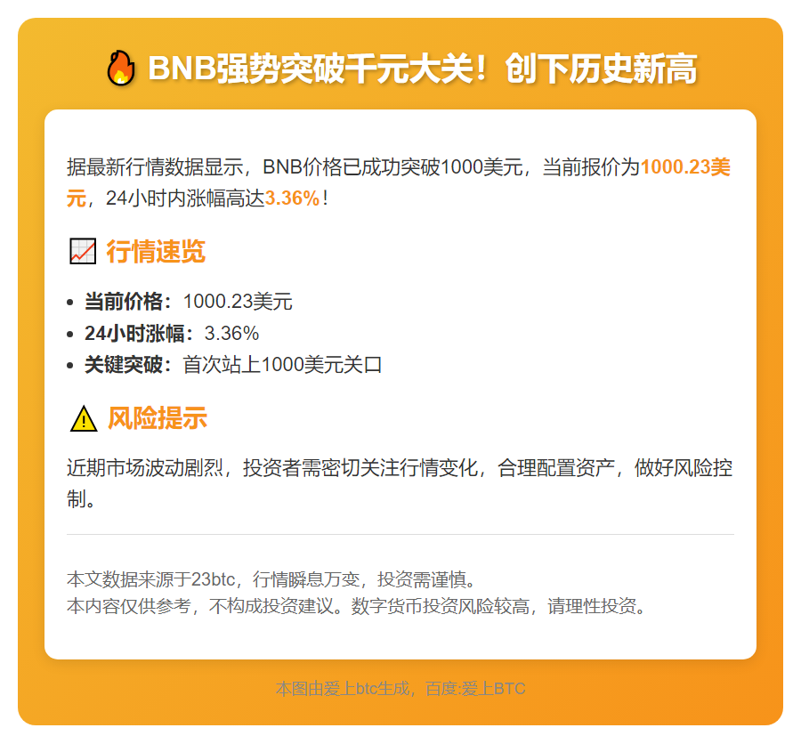 BNB突破1000美元