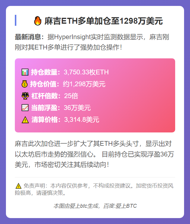 麻吉ETH多单加仓至1298万美元
