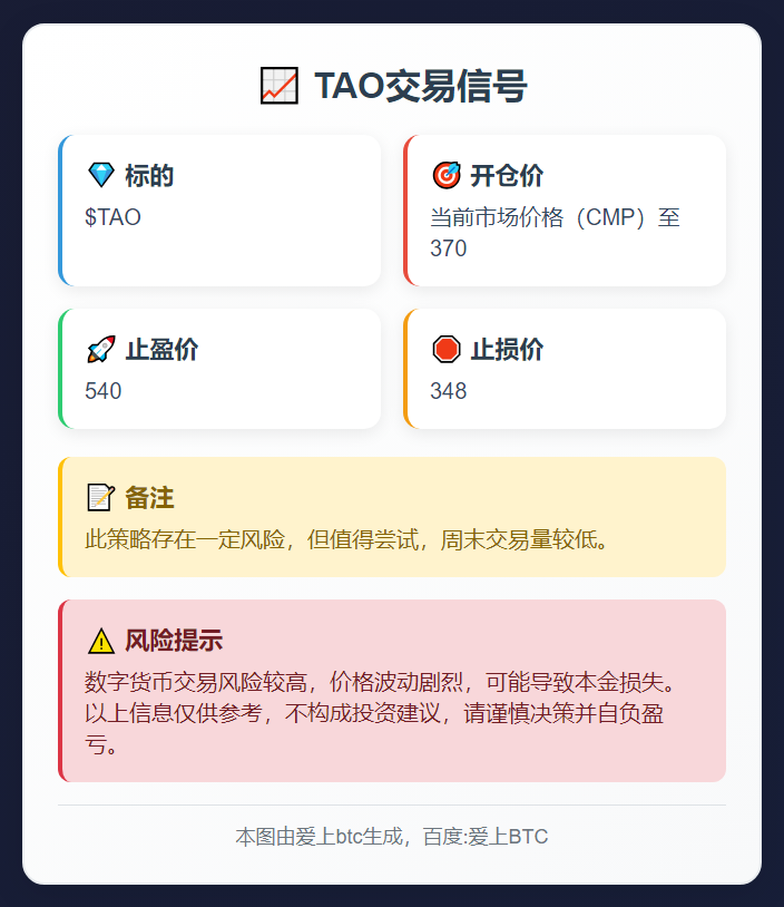 TAO交易信号