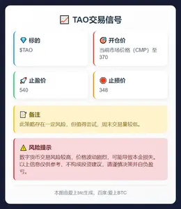 2025-11-08 17:01:40 TAO交易信号