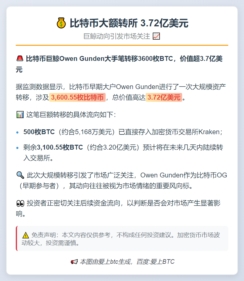 比特币大额转所 3.72亿美元