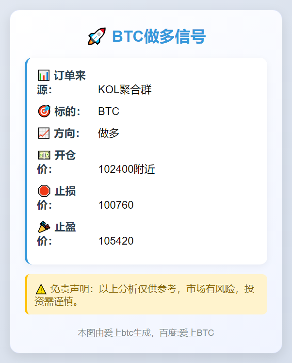 BTC做多信号