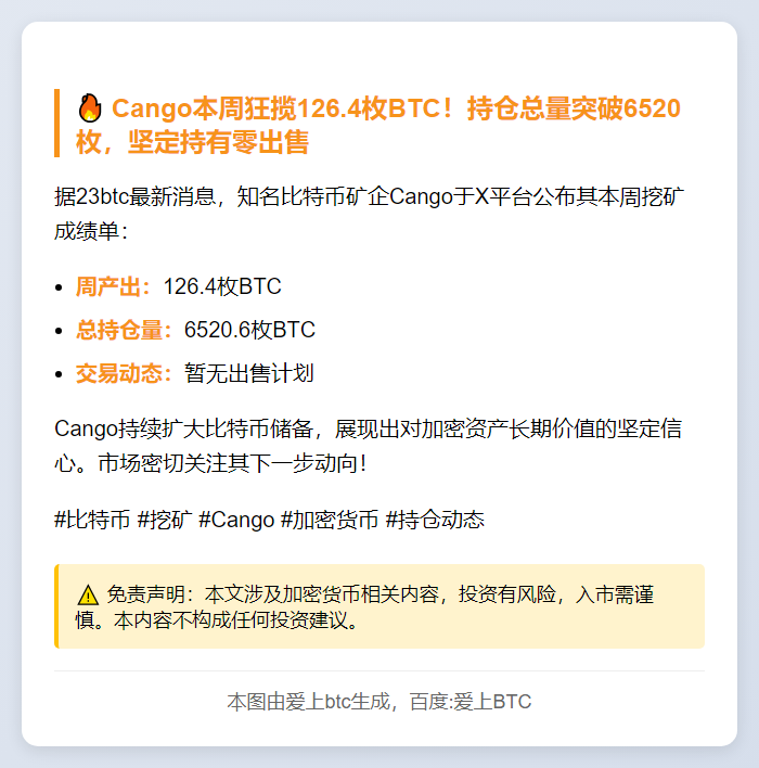 Cango本周产出126.4枚BTC，持
