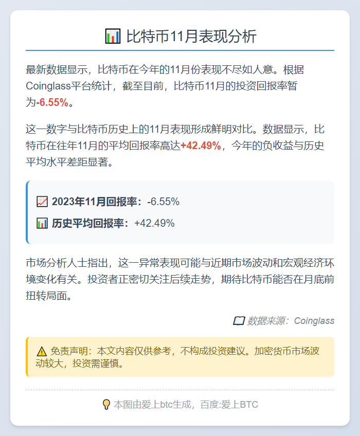 比特币11月回报率-6.55%，远逊历史