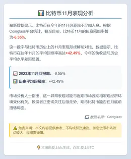 比特币11月回报率-6.55%，远逊历史