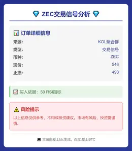 2025-11-08 20:31:56 ZEC现价546买入
