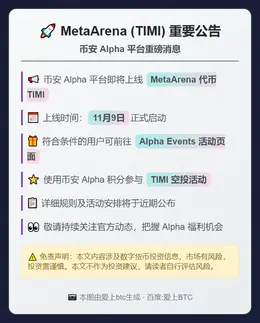 MetaArena (TIMI) 11月