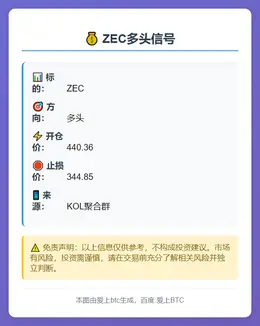 2025-11-08 23:11:38 ZEC多头信号