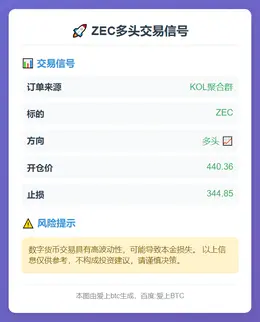 2025-11-08 23:13:44 **ZEC多头交易**