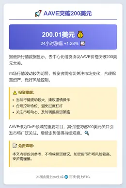 AAVE突破200美元