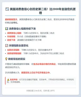 美消费者信心跌至历史次低